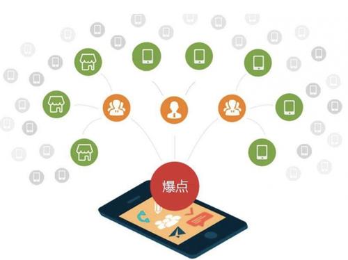 梨树为什么越来越多的企业通过软文营销来引流